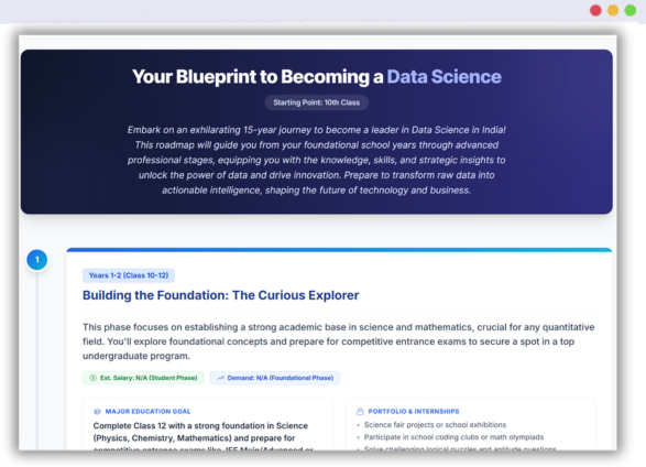 AI Tools to Create 15 Years Plan